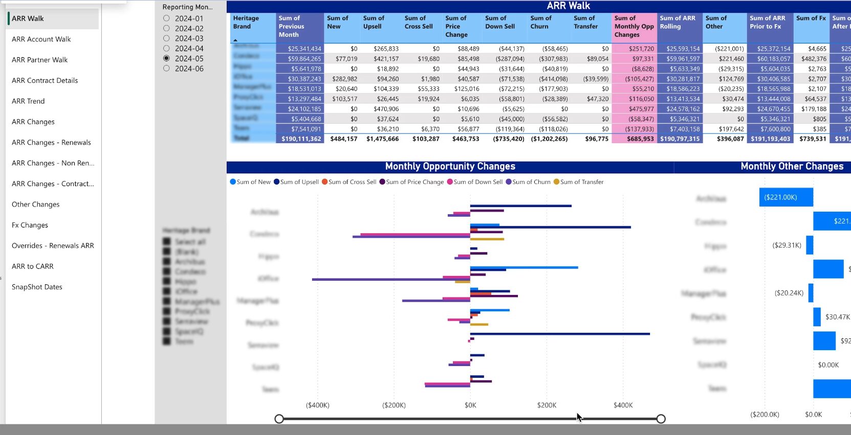 Automated Report Recording ARR